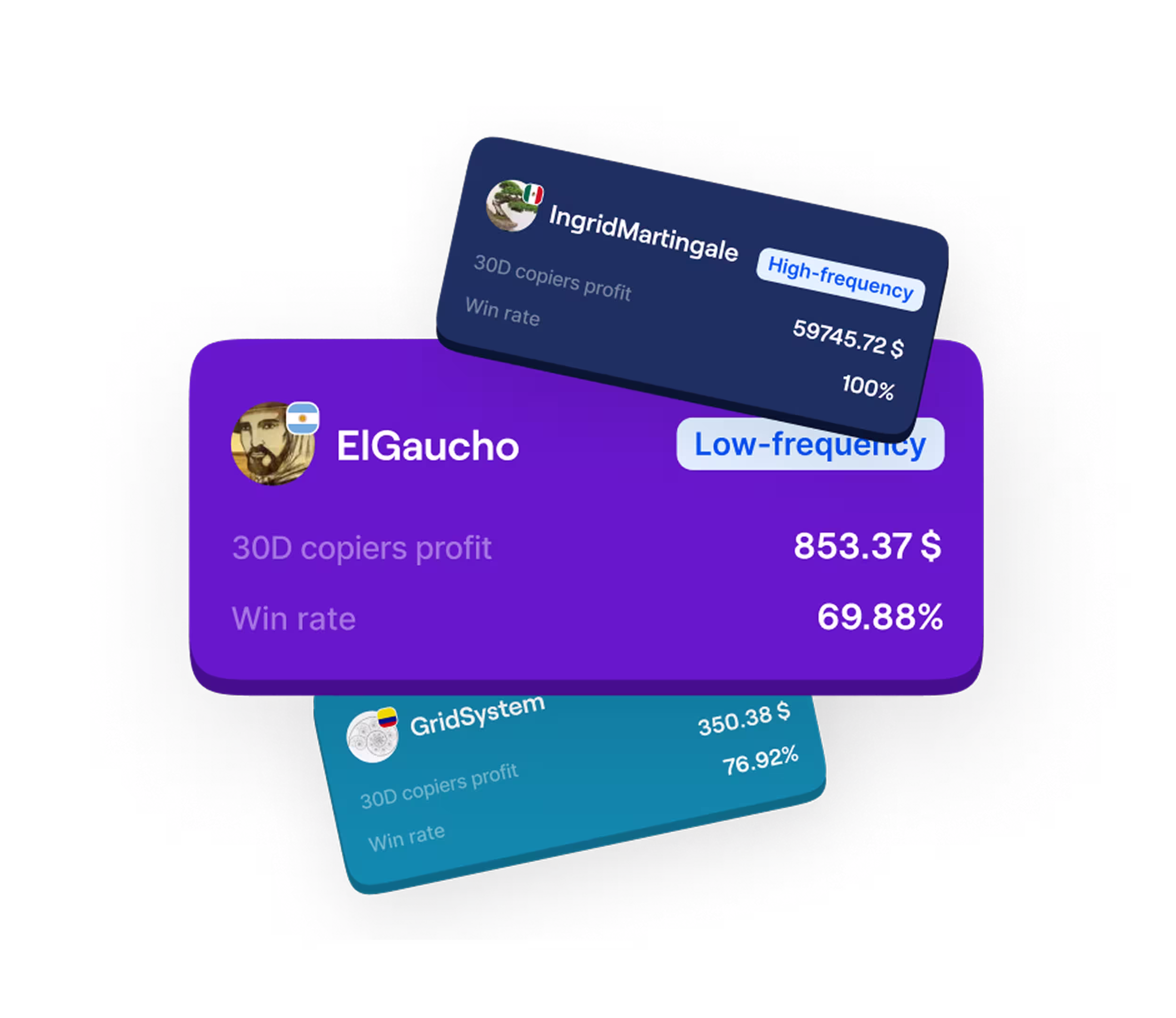 Copytrading